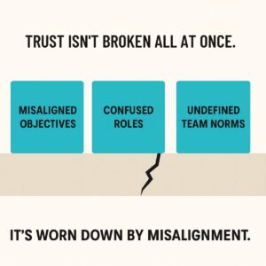 Building Trust - Team Development