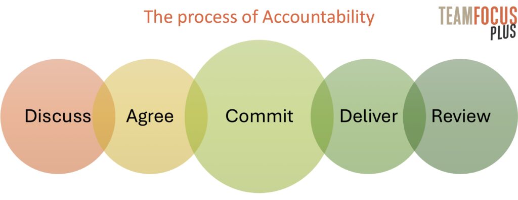 Accountability