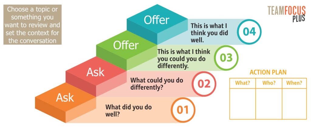Coaching Tips
