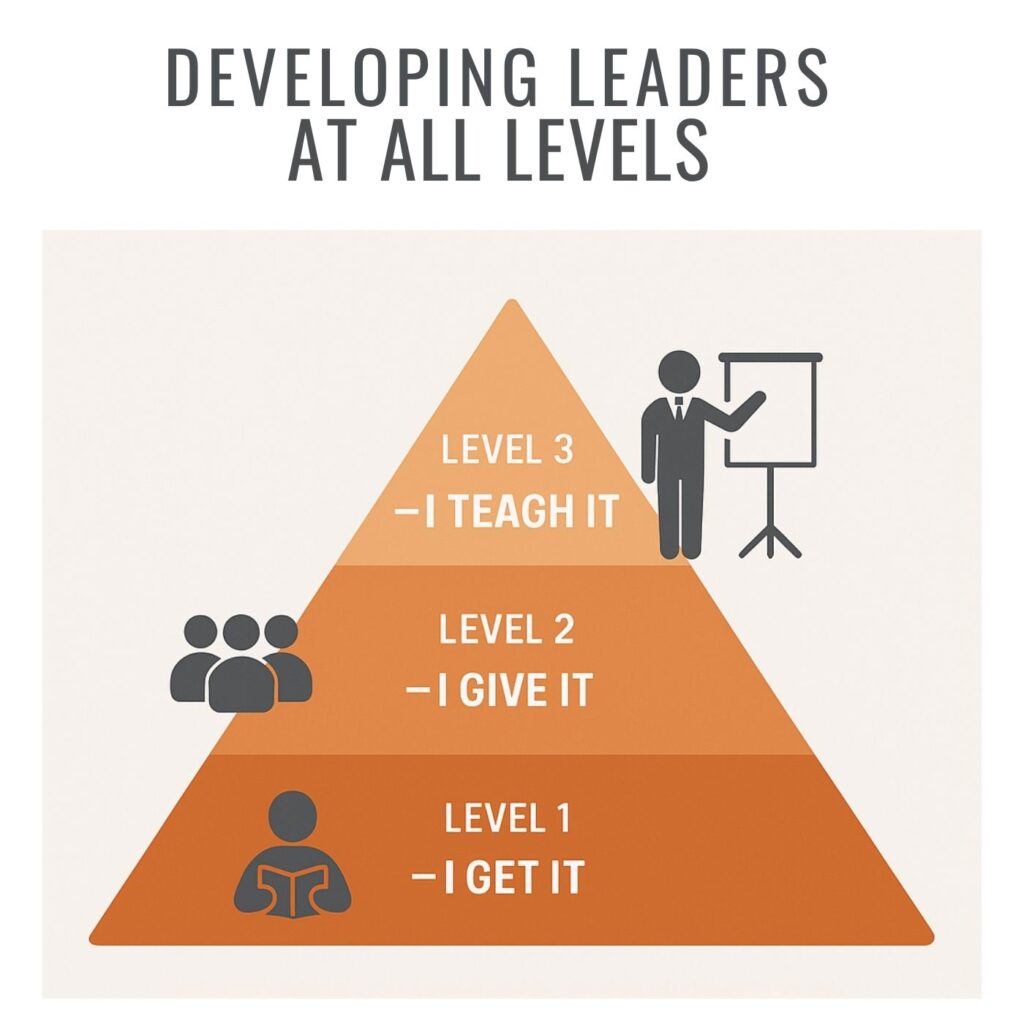 levels of leadership explained