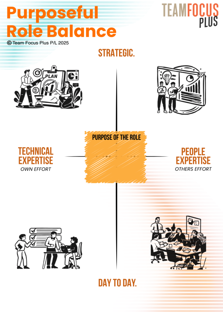 Role Clarity - Purposeful Role Balance