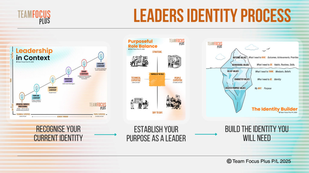 Emerging leader development