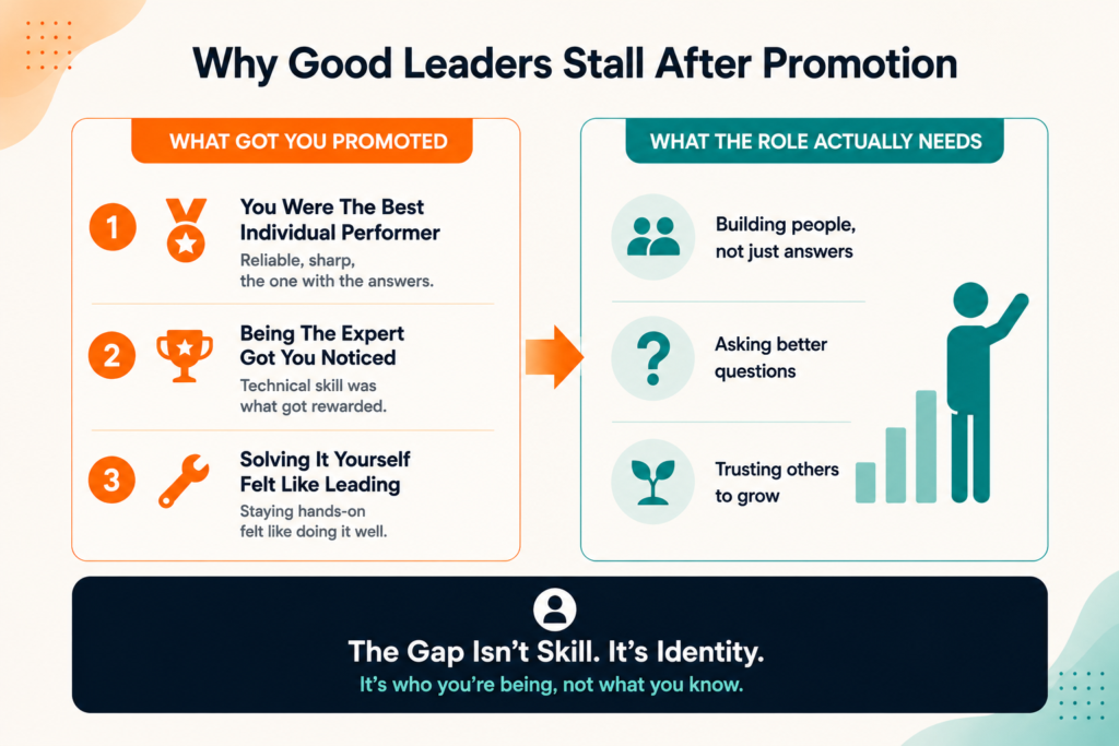 What to do after promotion